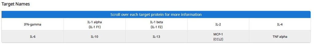 Rat Inflammation Array Q1