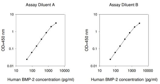 Human BMP-2 ELISA