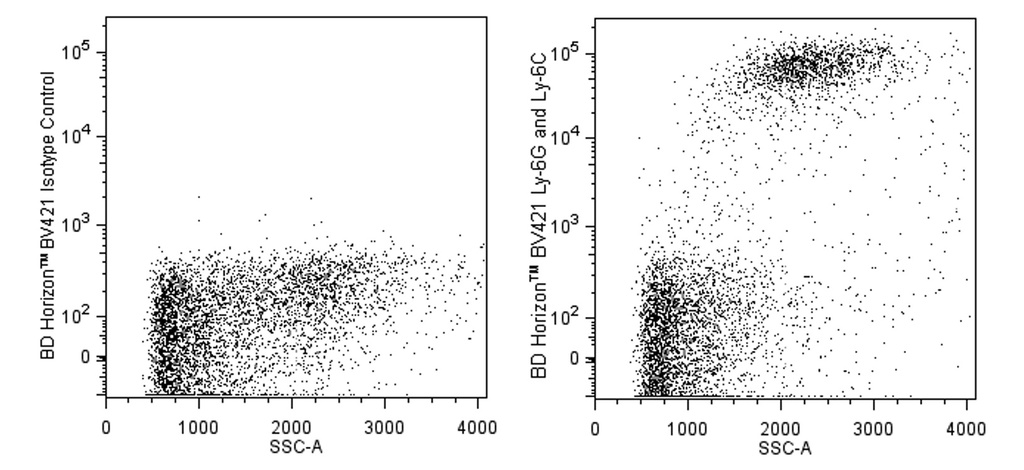 Ms Ly-6G Ly-6C BV421 RB6-8C5 0.05MG