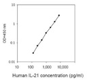 Human IL-21 ELISA