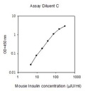 Mouse Insulin ELISA